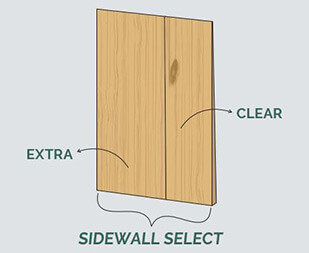 Lancement du grade Sidewall Select, Launch of the Sidewall Select grade | SBC Cedar bardeaux de cèdre, cedar shingles