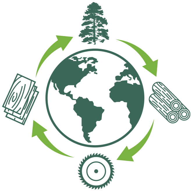 Eco-responsible cedar shingles | SBC Cedar